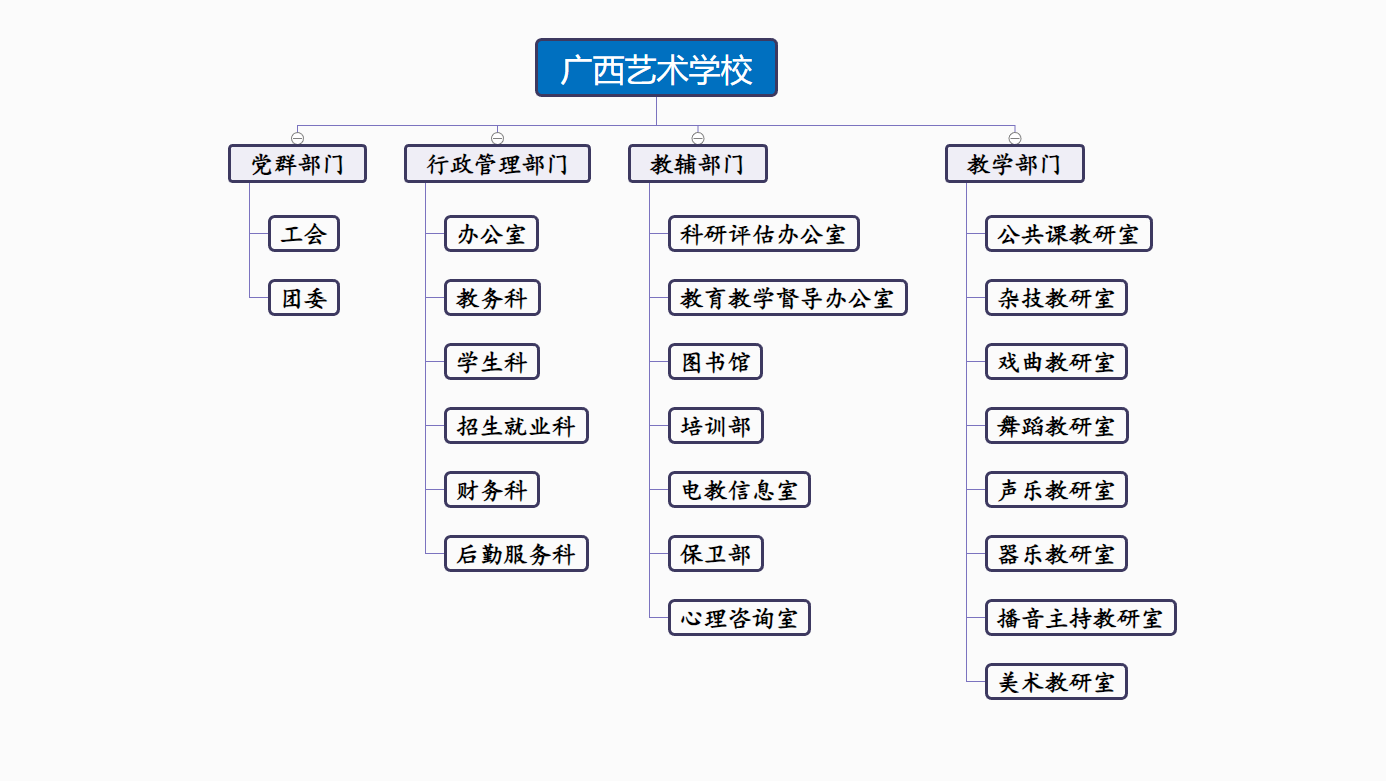 组织结构图